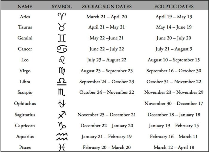 Ramalan Keuangan: Wawasan Uang untuk Setiap Tanda Zodiak Bulan Ini