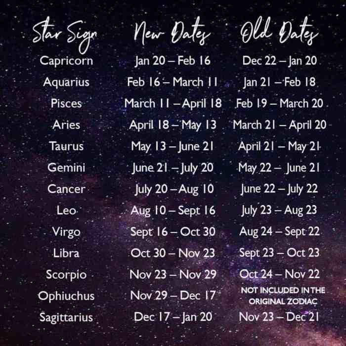 Awal Baru: Apa yang Diharapkan Zodiak Anda di Bulan September?