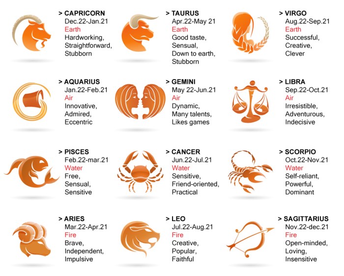 Awal Baru: Apa yang Diharapkan Zodiak Anda di Bulan September?