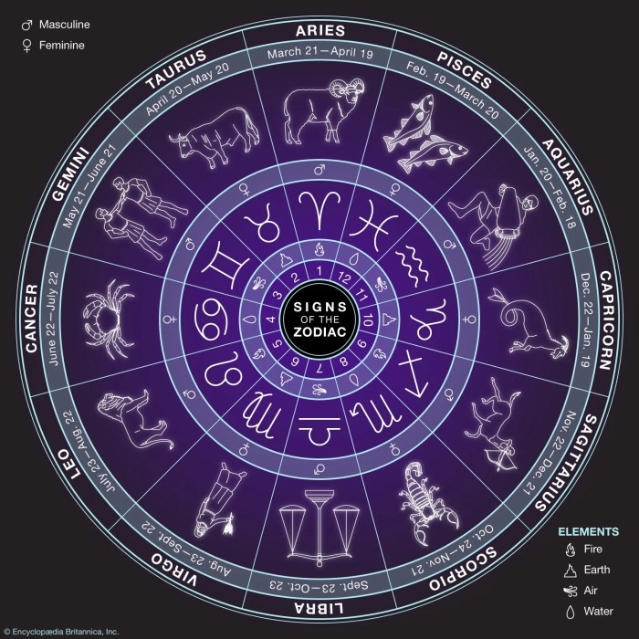 Acara Astrologi yang Perlu Diperhatikan: Tanggal Penting untuk Tanda Zodiak Anda di Bulan September