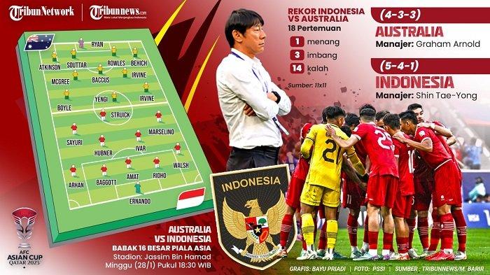 Analisis Prediksi Timnas Indonesia