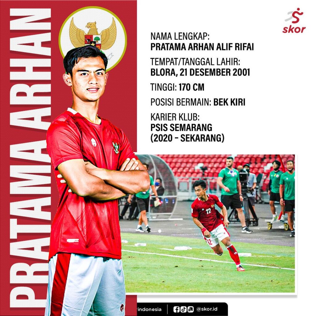 Bintang Timnas Indonesia Terkini: Profil dan Prestasi